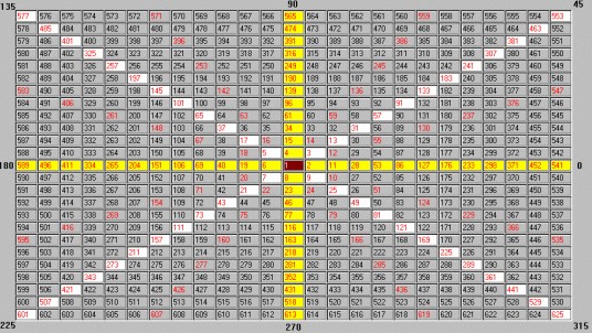 江恩数字表