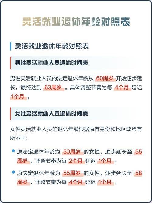 灵活就业人员退休年龄