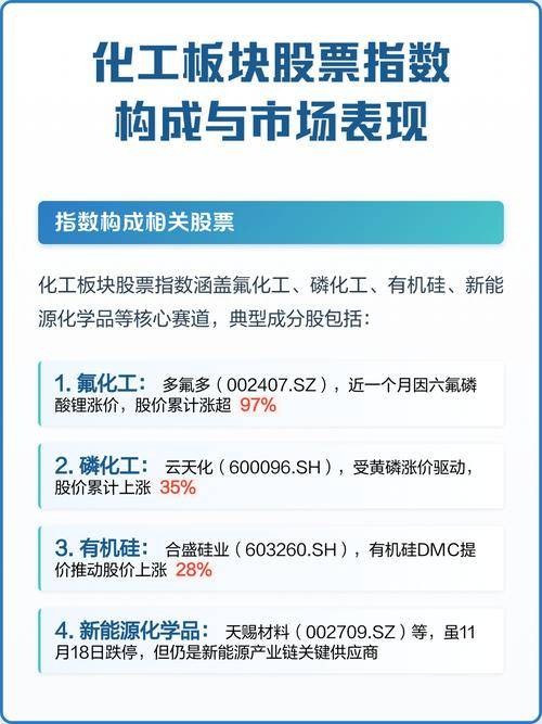 化工板块