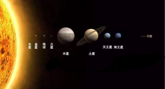 8颗行星