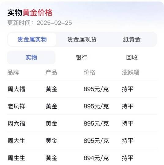今日金价