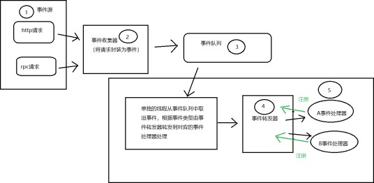 事件驱动型策略