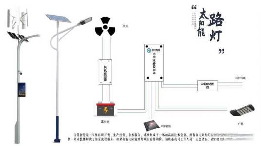 风光互补路灯发电系统