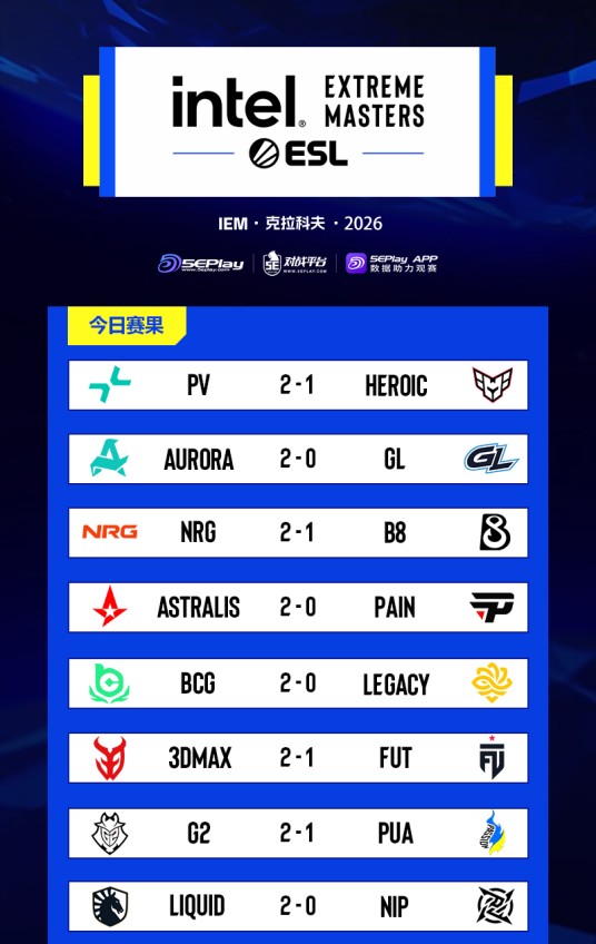 IEM克拉科夫第一阶段