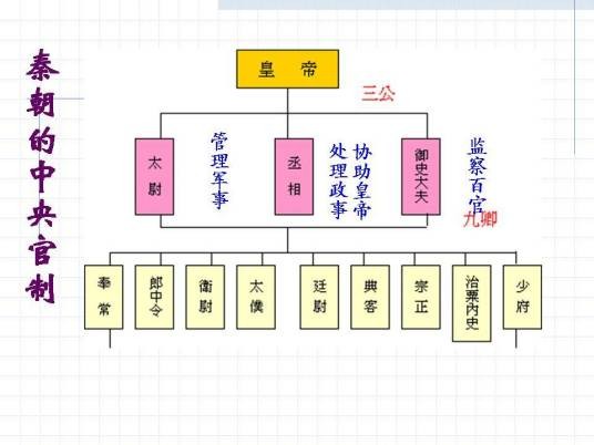 中国古代皇帝制度
