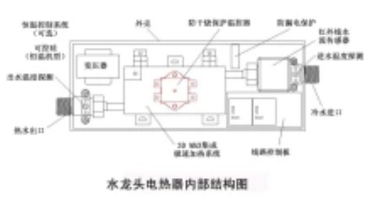 水龙头电热器