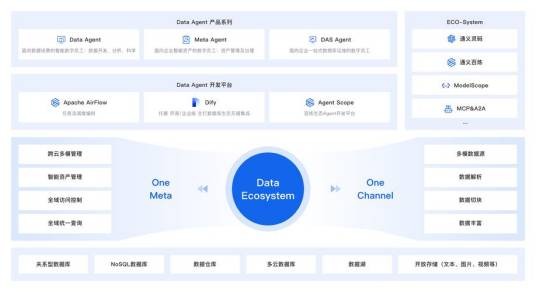 Data Agent（以AI Agent技术为核心的数据智能体）