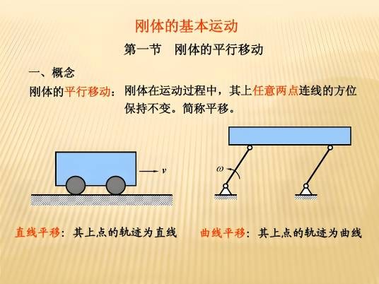 刚体运动