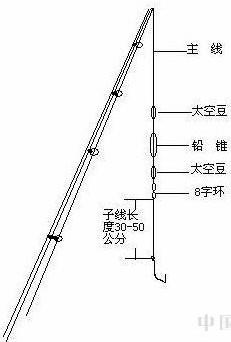 前打杆
