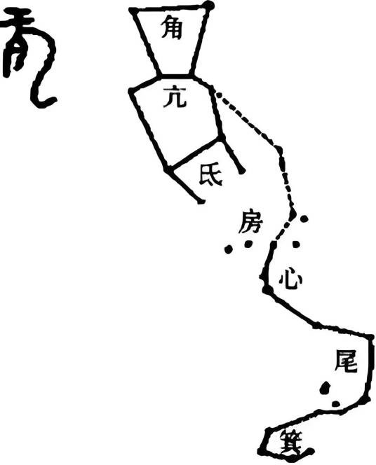 东方七宿