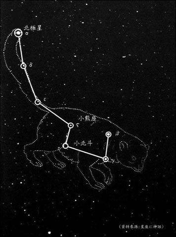 北天拱极星座