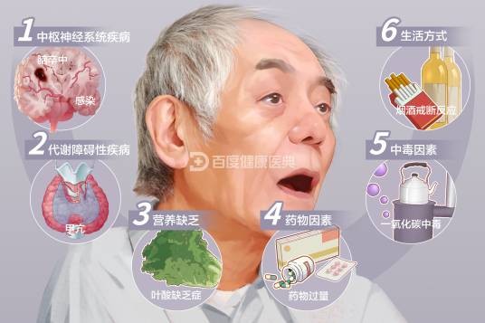 谵妄（急性脑综合征）