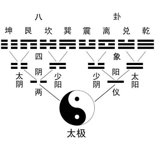经卦