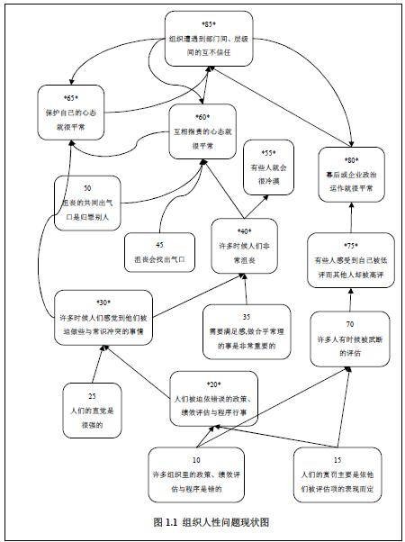 人性假设理论