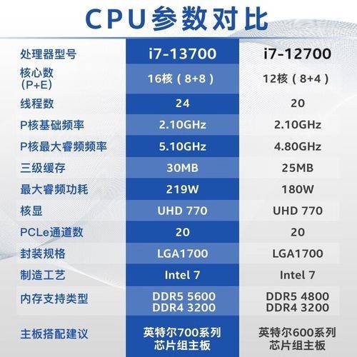 第13代酷睿处理器