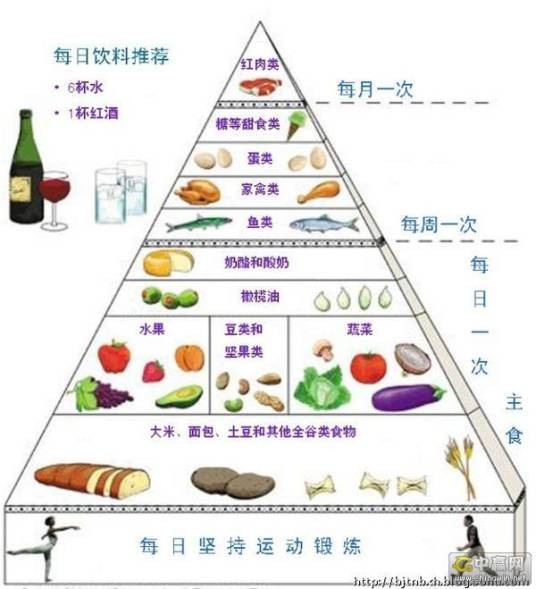 地中海饮食