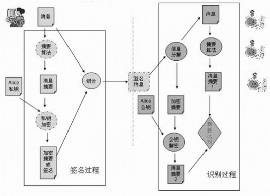 消息摘要算法