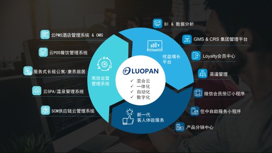 罗盘酒店管理系统