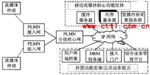 移动流媒体