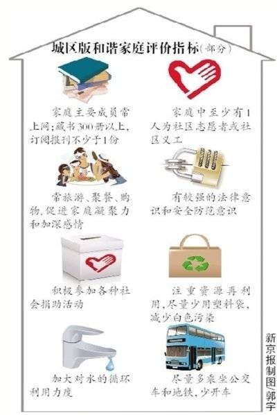 首都和谐家庭