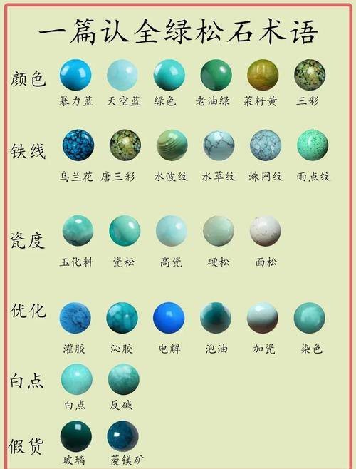 绿松石鉴定