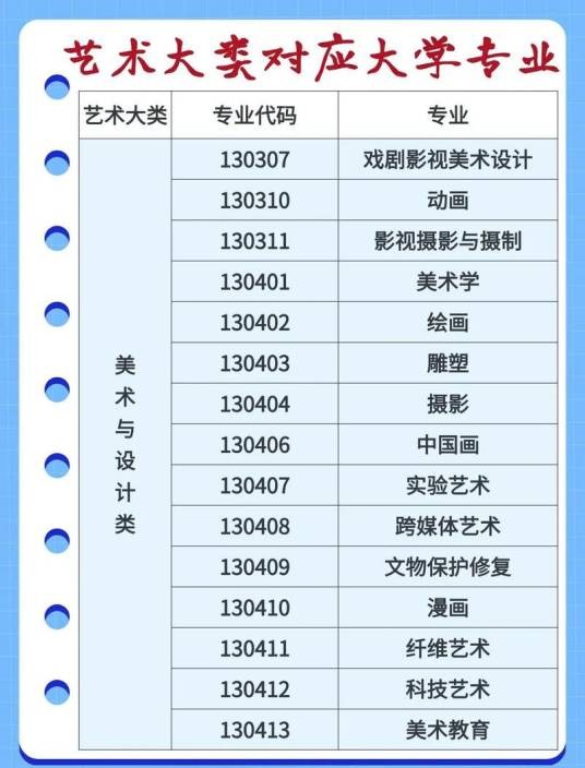 艺术类本科