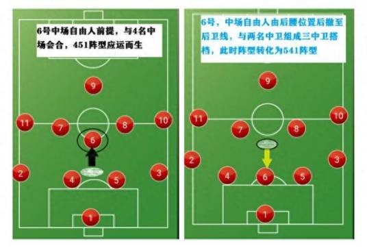 4-1-4-1阵型