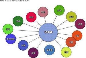 磷中毒