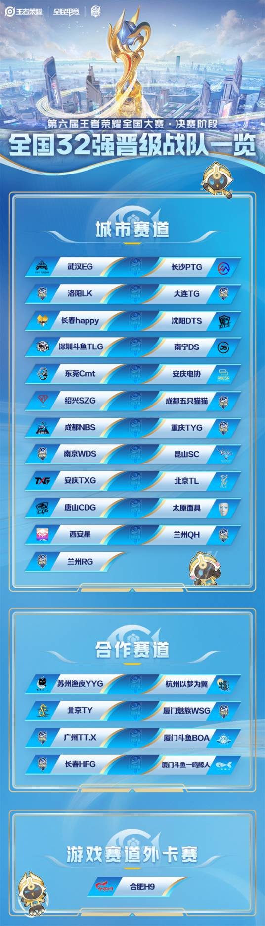 第六届王者荣耀全国大赛
