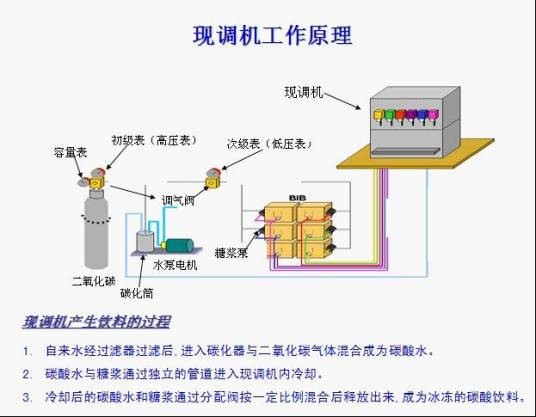 可乐现调机