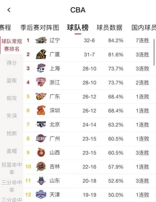 季后赛模式