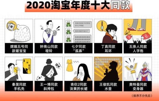 2020淘宝年度十大同款