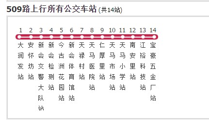 江门公交509路