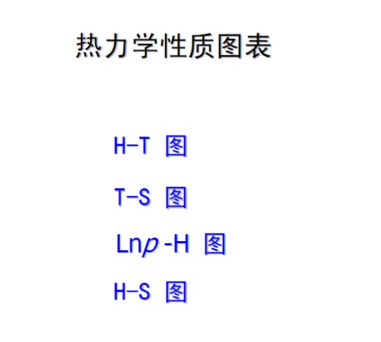 热力学性质表