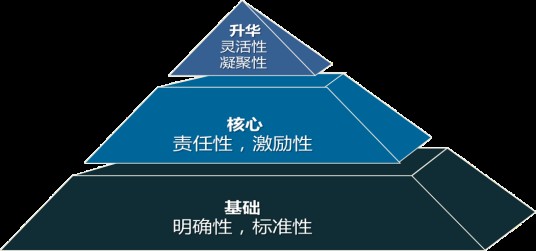 组织氛围
