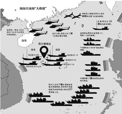 海天大营救