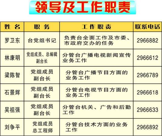 领导职责
