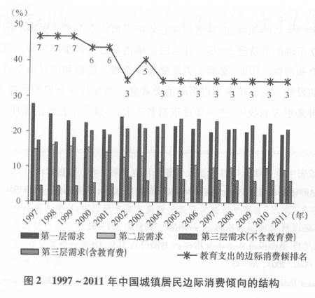 实证分析