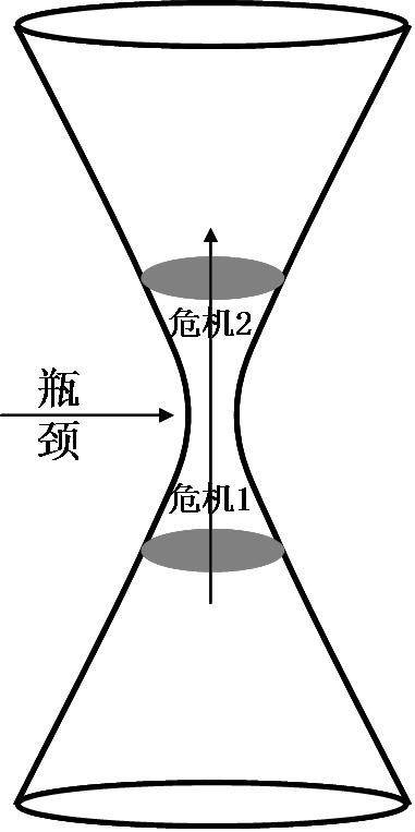 变形突破企业发展瓶颈