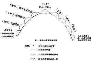 边际生产力理论