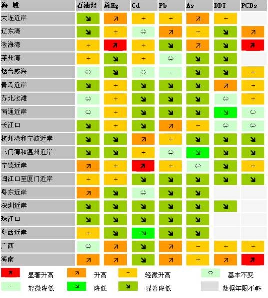 多氯联苯