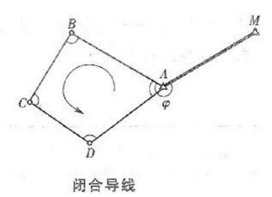 闭合导线