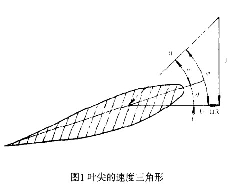 叶尖速比