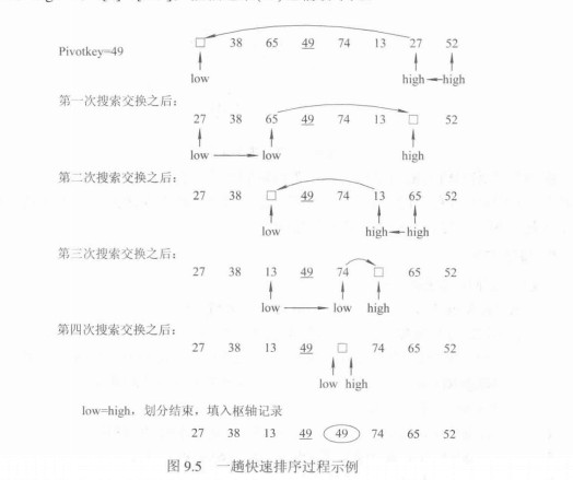 划分交换排序