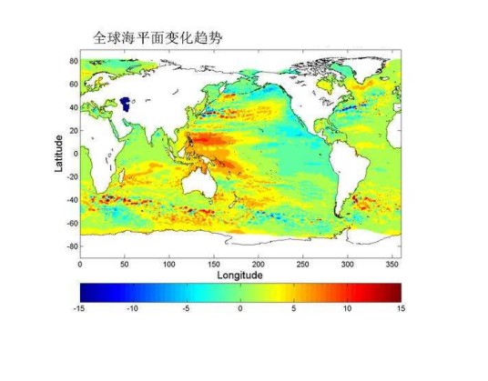 全球海平面变化