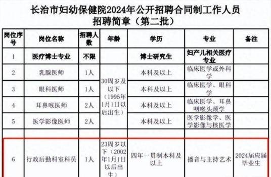 2025年长治医院招聘合同工事件