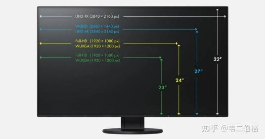 电子显示器分辨率