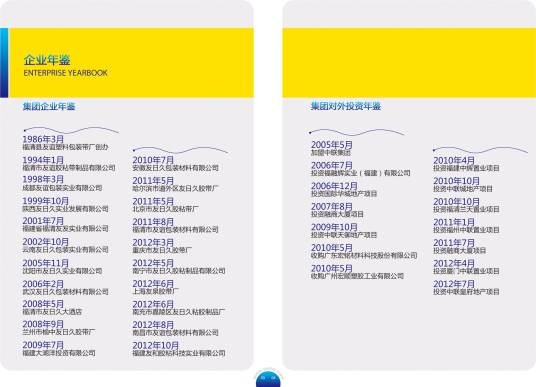 福建友谊胶粘带集团