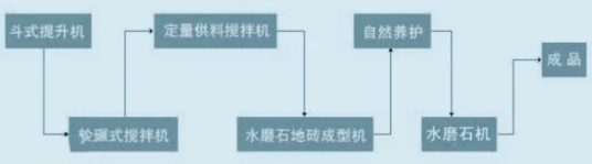 水磨石地砖机