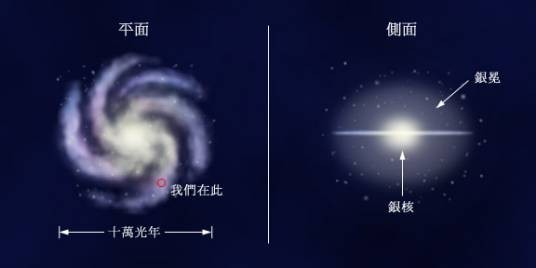 银核